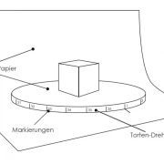 360 Grad interaktive Artikel